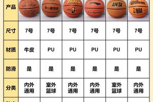  传统篮球训练对高级球员的价值在哪里：深入探讨与最佳实践